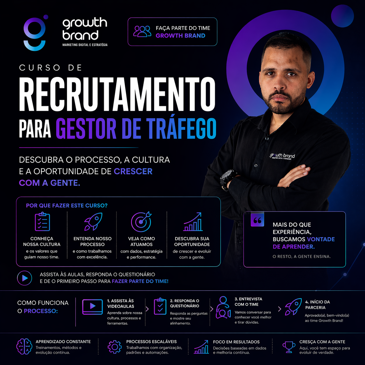 Gestor de Tráfego Growth Brand